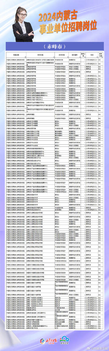 赤峰國企最新招聘信息,赤峰國企最新招聘信息概覽