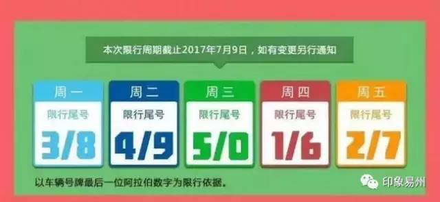 2017年易縣限號(hào)最新,易縣限號(hào)最新動(dòng)態(tài)，深入解析與影響展望（2017年）