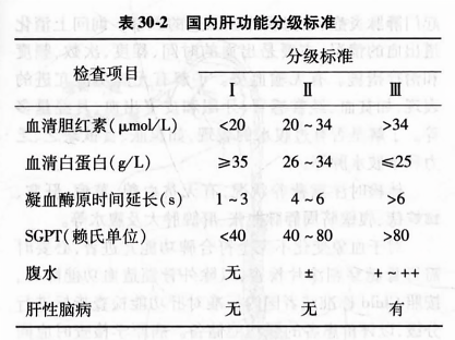 肝功能分級標準最新,最新肝功能分級標準及其應用