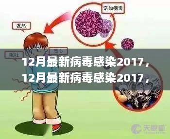 最新病毒感染2017,最新病毒感染2017，全球的挑戰(zhàn)與應(yīng)對策略