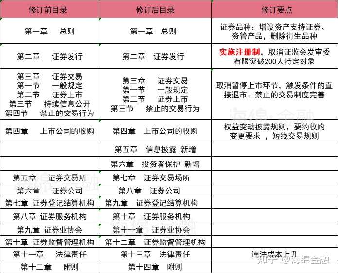 證券法最新版,證券法最新版，解讀與影響分析