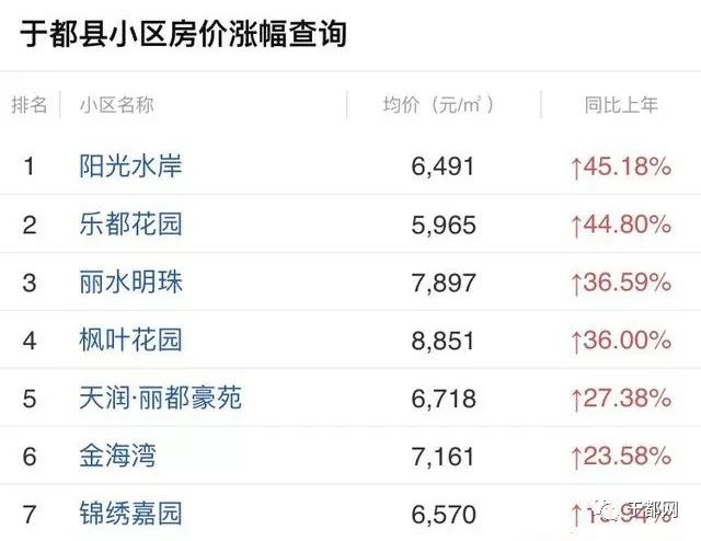 于都縣最新房價,于都縣最新房價動態(tài)，市場走勢、影響因素及未來展望