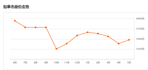 如皋2017年最新房價(jià),如皋2017年最新房價(jià)走勢及分析