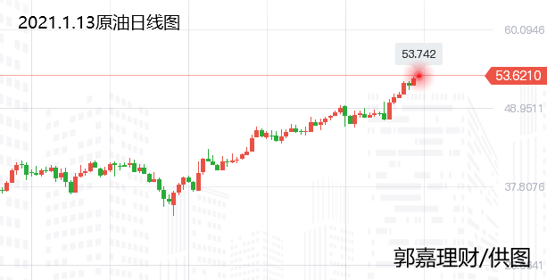 今日原油白銀最新走勢(shì)分析,今日原油白銀最新走勢(shì)分析，市場趨勢(shì)與影響因素探討