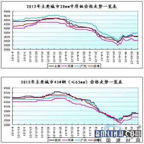 金川鎳板今日最新價格,金川鎳板今日最新價格，市場走勢分析與預測