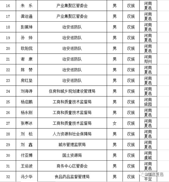 最新夏邑縣委領導名單,最新夏邑縣委領導名單及其職責概述