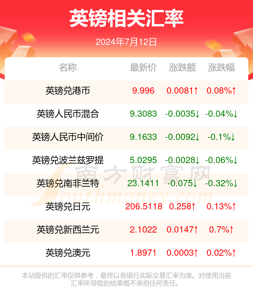 2024新澳資料大全免費(fèi),2024新澳資料大全免費(fèi)——一站式獲取最新信息資源的門(mén)戶