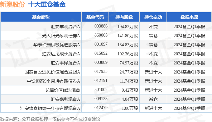 新澳2024年開(kāi)獎(jiǎng)記錄,新澳2024年開(kāi)獎(jiǎng)記錄詳解