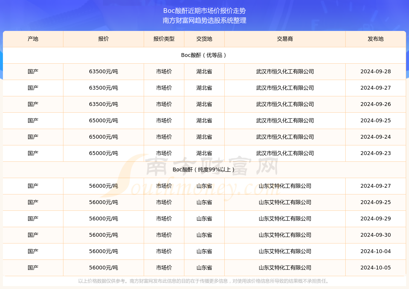 2024新奧歷史開獎記錄56期,揭秘2024新奧歷史開獎記錄第56期，數據與趨勢分析