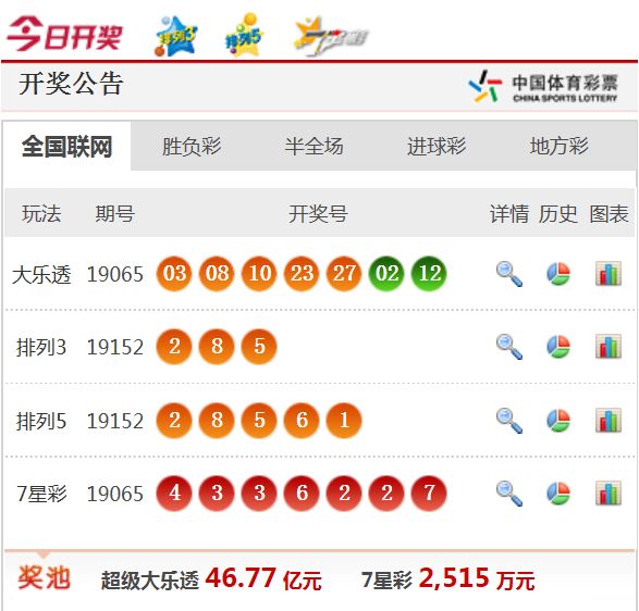 新澳天天開獎免費(fèi)資料大全最新,新澳天天開獎免費(fèi)資料大全最新——警惕背后的違法犯罪風(fēng)險