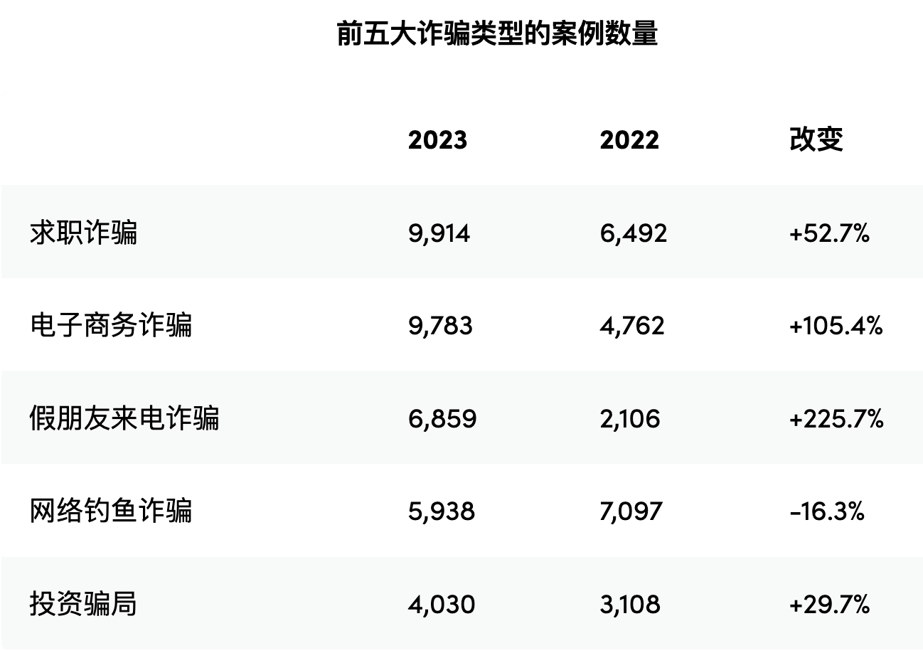 新澳門資料免費長期公開,警惕虛假信息陷阱，關于新澳門資料的真相揭秘