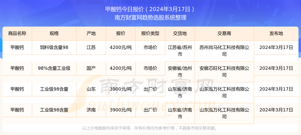 新奧彩2024年免費(fèi)資料查詢,新奧彩2024年免費(fèi)資料查詢，探索未來的彩票世界