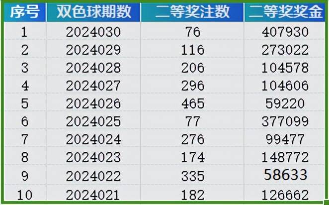 2024年新澳門天天彩開(kāi)彩結(jié)果,關(guān)于澳門天天彩開(kāi)彩結(jié)果的分析與探討（2024年）