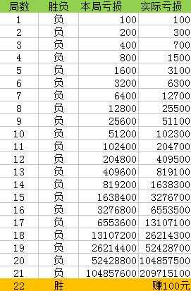 澳門一碼一碼100準(zhǔn)確澳彩,澳門一碼一碼100準(zhǔn)確澳彩，揭示背后的真相與警示