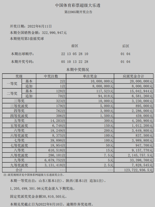 2024澳門六今晚開獎(jiǎng)結(jié)果出來,揭秘澳門六今晚開獎(jiǎng)結(jié)果，一場(chǎng)期待與驚喜的盛宴