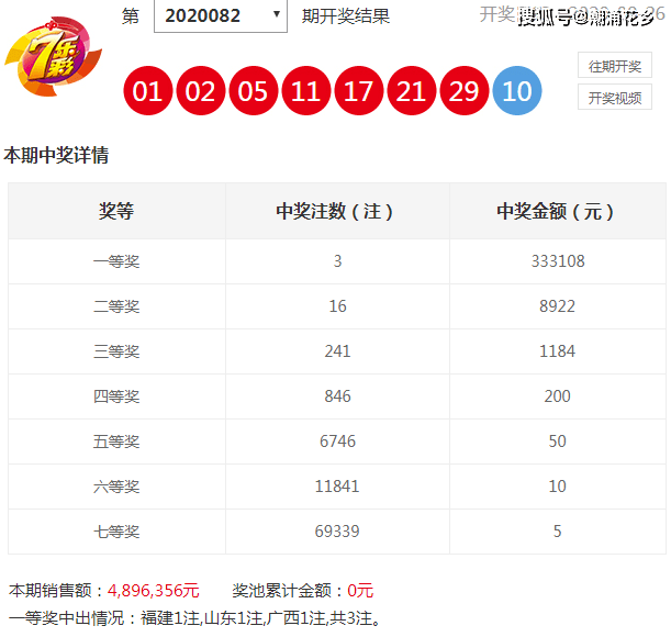 澳門今晚開特馬+開獎結(jié)果走勢圖,澳門今晚開特馬與開獎結(jié)果走勢圖，警惕賭博犯罪風(fēng)險