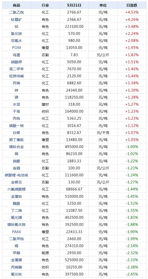 2024年新澳門天天開獎結(jié)果,探索新澳門天天開獎結(jié)果，數(shù)據(jù)與趨勢分析（XXXX年報(bào)告）