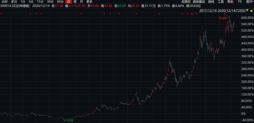 香港內(nèi)部馬料免費資料亮點,香港內(nèi)部馬料免費資料亮點深度解析