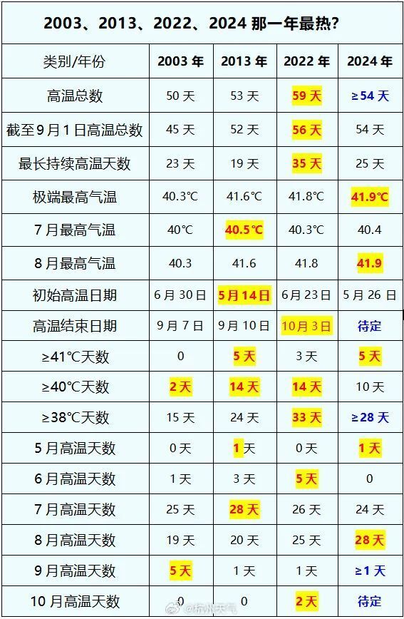 2024新奧歷史開獎記錄表一,揭秘2024新奧歷史開獎記錄表一，數(shù)據(jù)與趨勢的深度解析