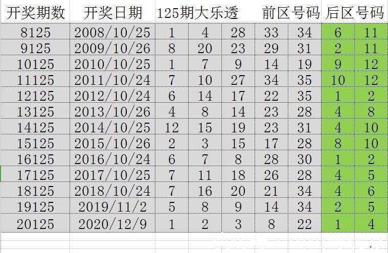 2024新澳門歷史開獎記錄,揭秘新澳門歷史開獎記錄，探尋背后的故事與趨勢（2024年最新數(shù)據(jù)）