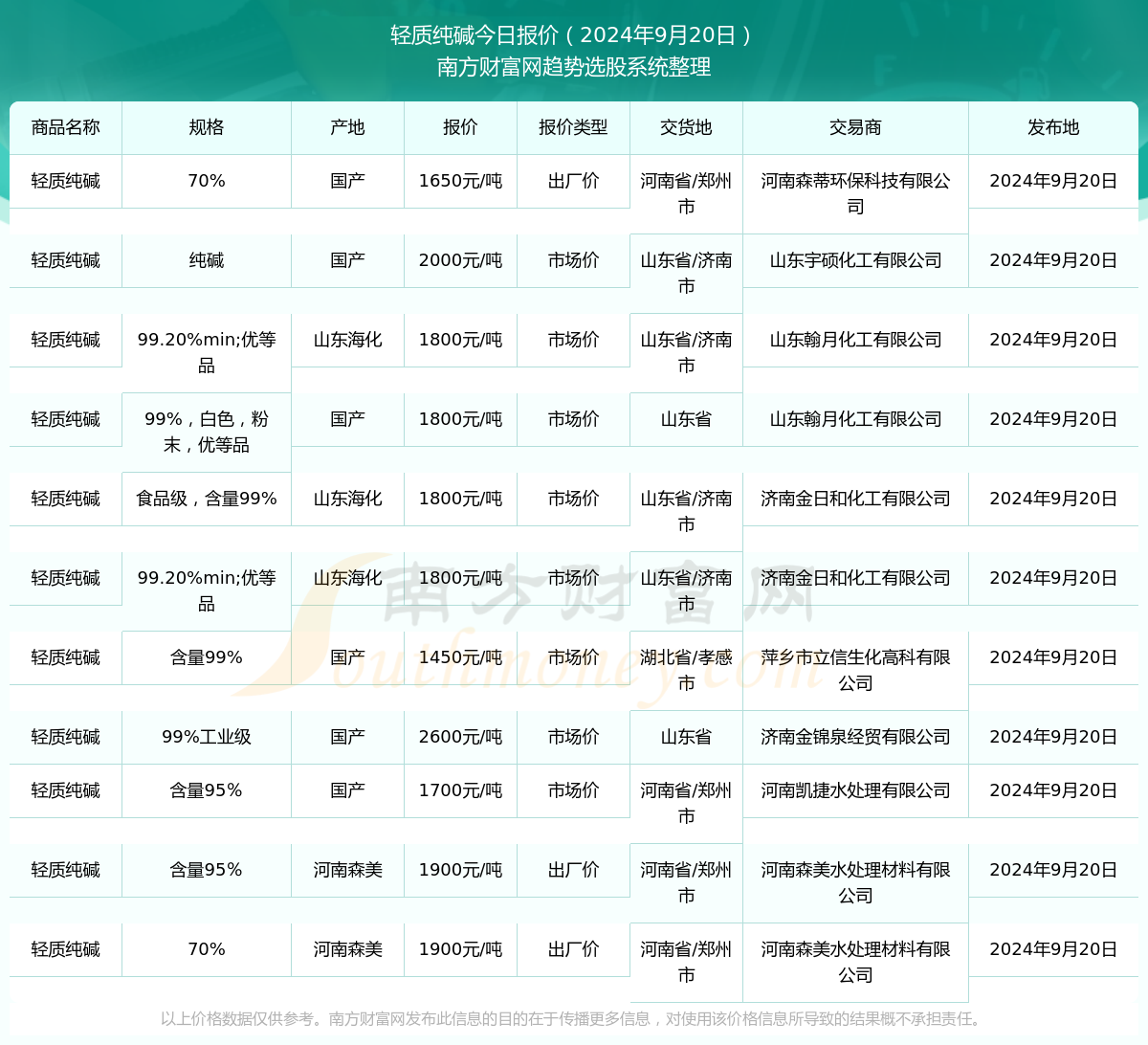 攀龍附鳳