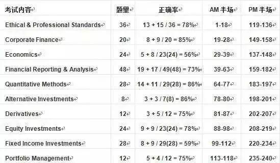 澳門平特一肖100%準確嗎,澳門平特一肖，揭秘預測準確性的真相