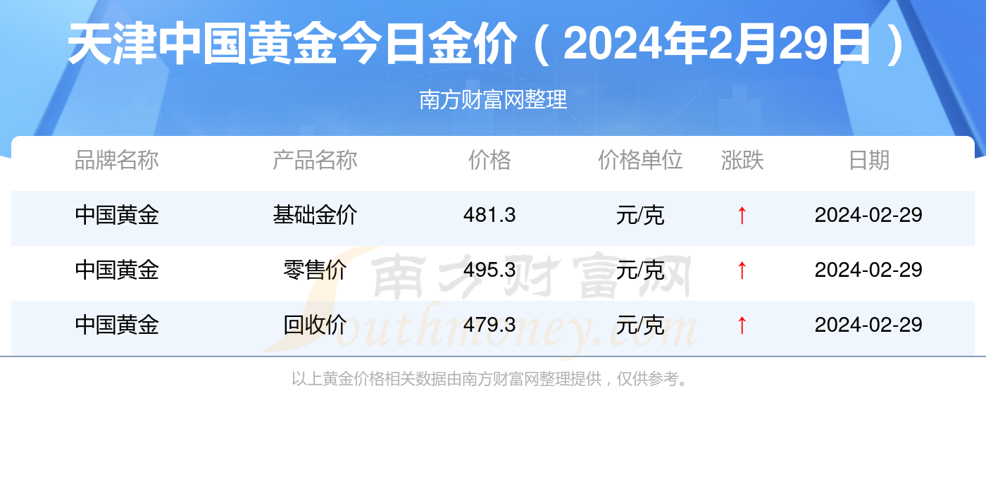 新奧彩2024年免費(fèi)資料查詢,新奧彩2024年免費(fèi)資料查詢，探索與機(jī)遇