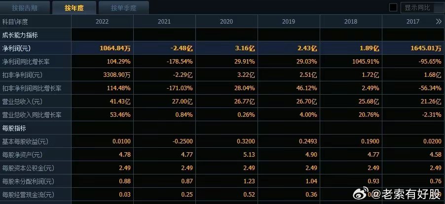 2024年開(kāi)獎(jiǎng)結(jié)果新奧今天掛牌,新奧集團(tuán)掛牌上市，揭曉2024年開(kāi)獎(jiǎng)結(jié)果