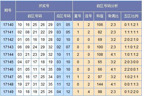 新澳門彩出號(hào)綜合走勢(shì)圖看331斯,新澳門彩出號(hào)綜合走勢(shì)圖與違法犯罪問題探討