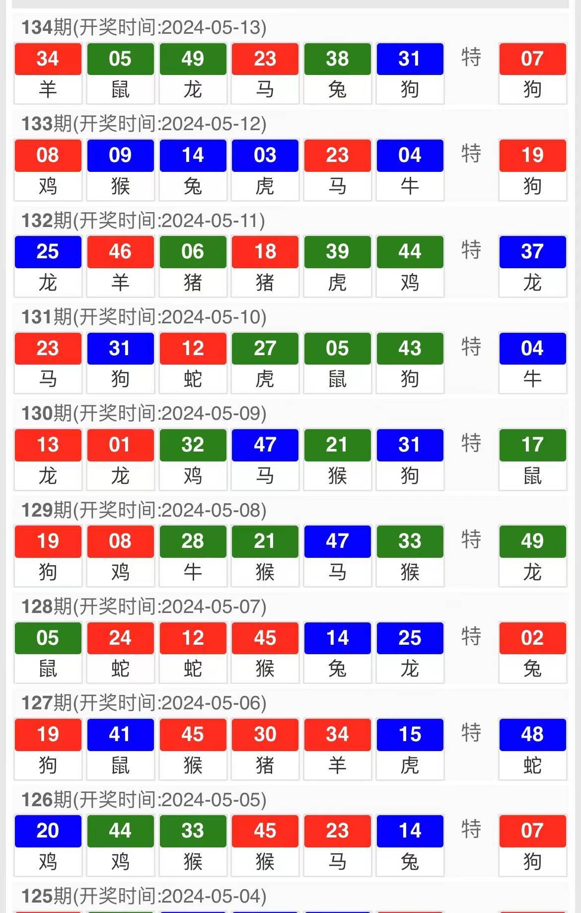 2024年澳門開獎結(jié)果,探索未來之門，澳門彩票開獎結(jié)果展望（2024年）