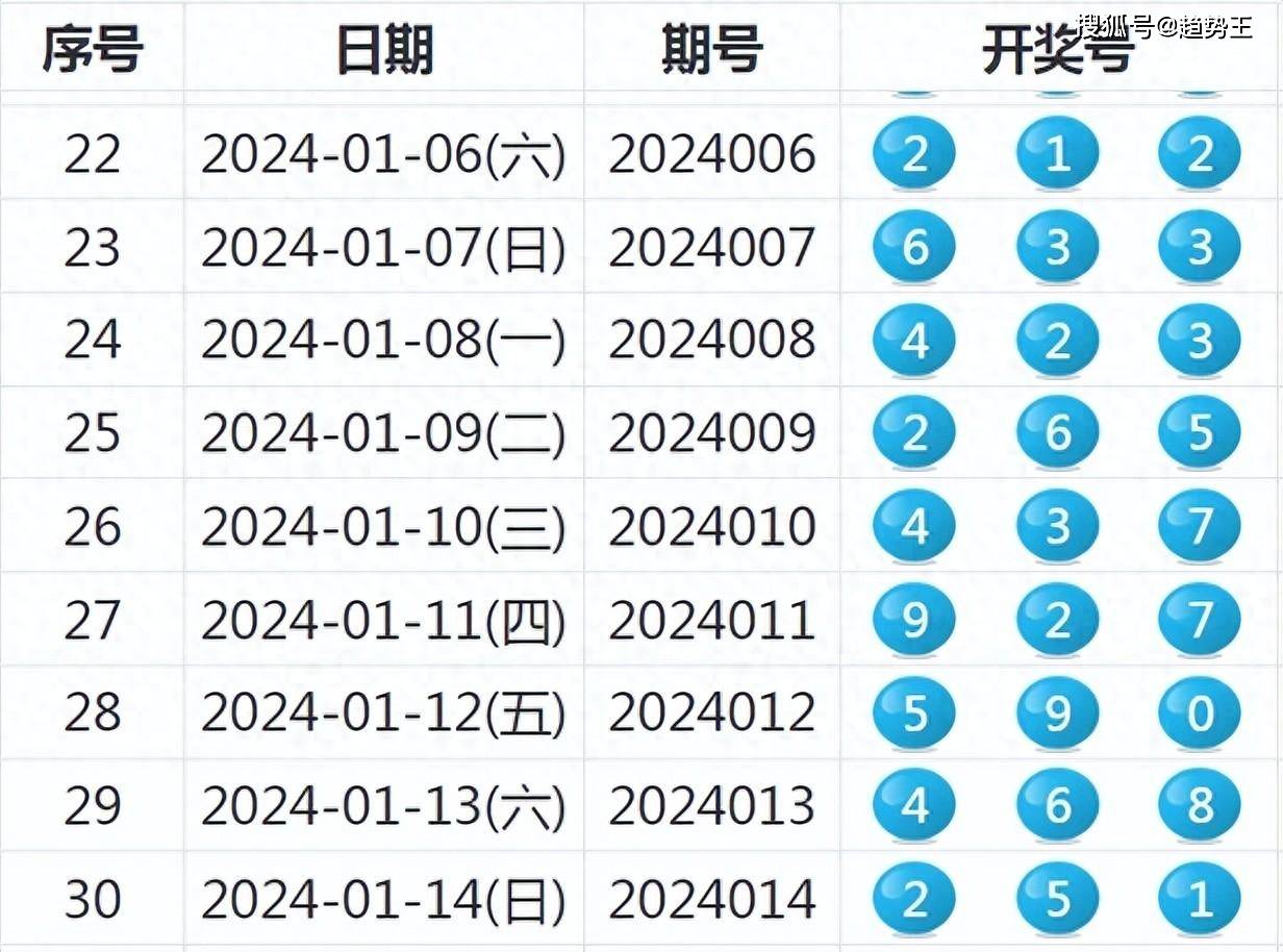 2024年港彩開獎結果,預測與分析，2024年港彩開獎結果展望