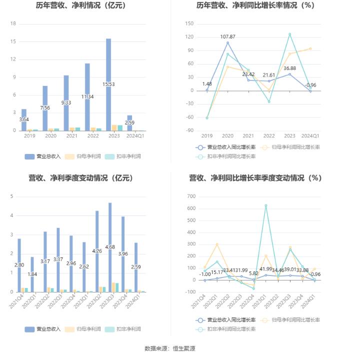 2024年新澳原料免費(fèi)提供,新澳原料免費(fèi)提供的未來展望，迎接變革的機(jī)遇與挑戰(zhàn)（2024年展望）