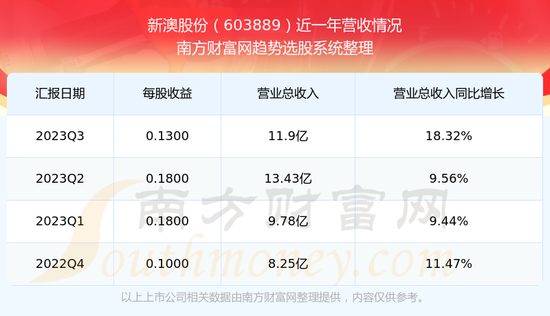 2024新澳最新開(kāi)獎(jiǎng)結(jié)果查詢,揭秘2024新澳最新開(kāi)獎(jiǎng)結(jié)果查詢——探索彩票世界的最新動(dòng)態(tài)