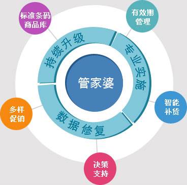 管家婆三期開一期精準(zhǔn)是什么,探索管家婆三期開一期精準(zhǔn)的奧秘