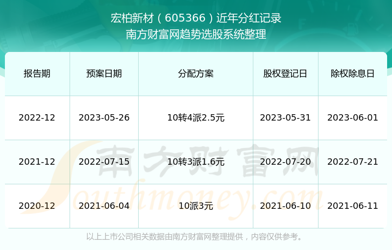 2024新澳門歷史開獎記錄,揭秘2024新澳門歷史開獎記錄，數(shù)據(jù)與趨勢分析