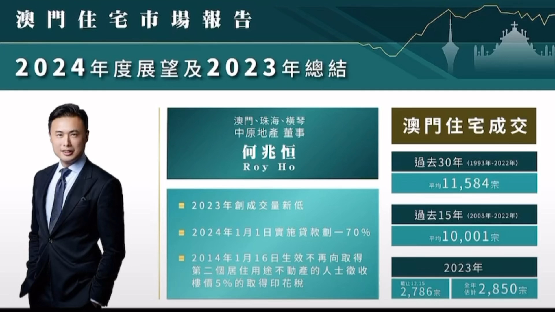 2024年澳門歷史記錄,澳門歷史記錄之探索，走向未來的2024年澳門展望