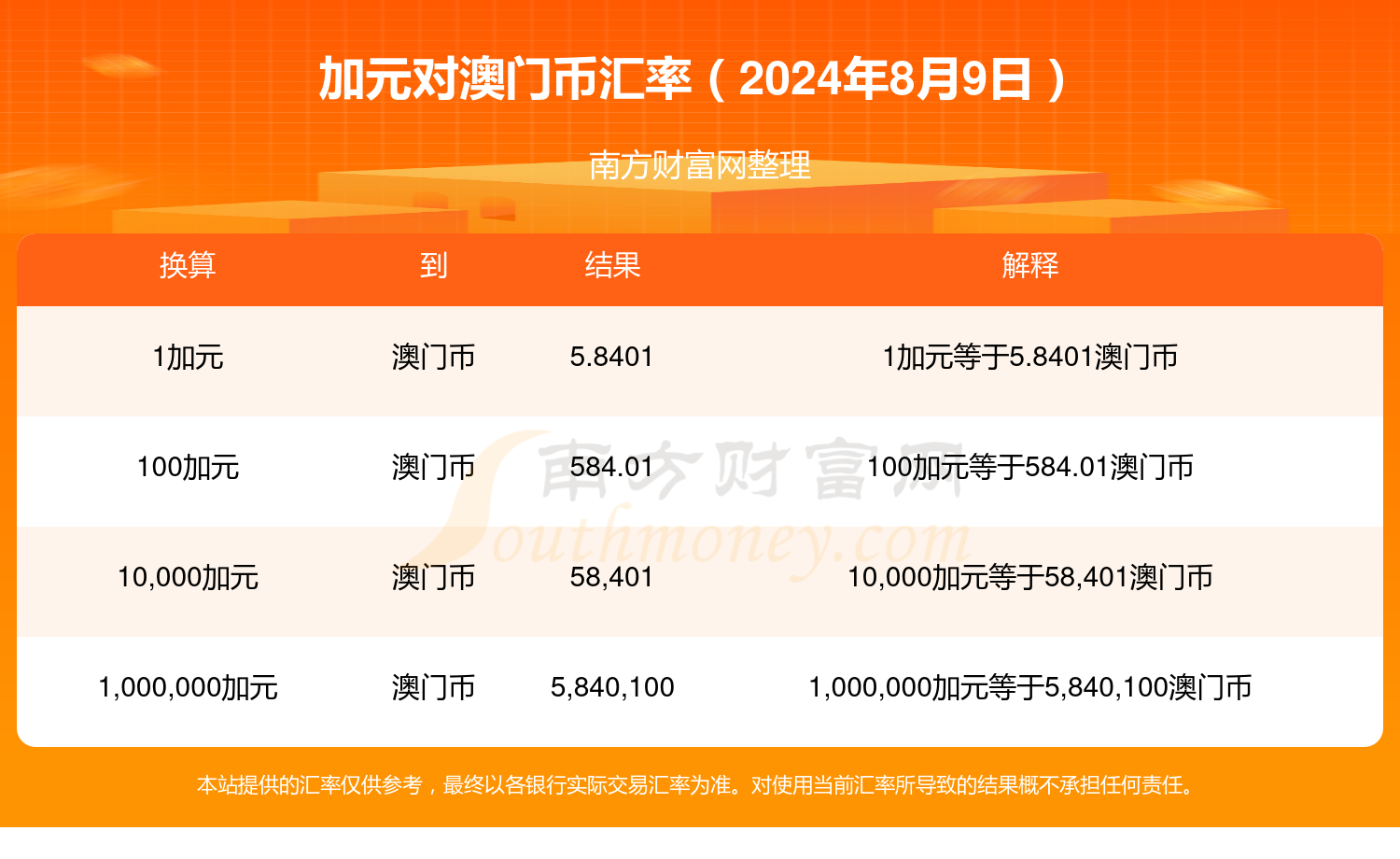 新澳門2024年資料大全管家婆,新澳門2024年資料大全管家婆，探索與解讀