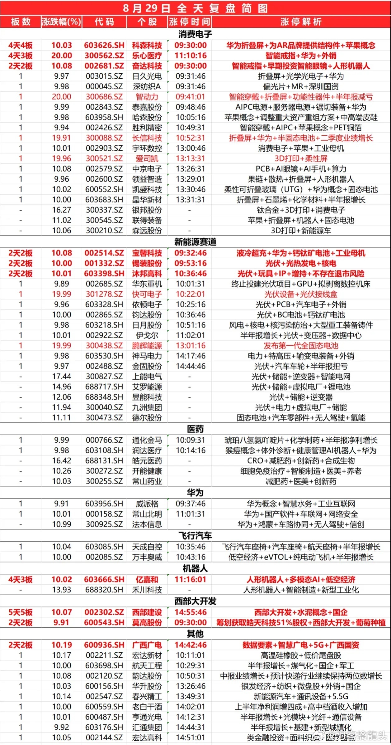 2024最新奧馬免費資料生肖卡,揭秘2024最新奧馬免費資料生肖卡