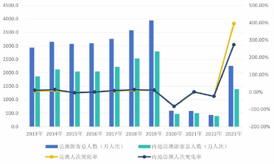 2024年奧門免費(fèi)資料最準(zhǔn)確,揭秘澳門免費(fèi)資料，最準(zhǔn)確的預(yù)測(cè)與探索（2024年展望）