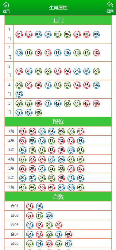 2024澳門彩生肖走勢(shì)圖,澳門彩生肖走勢(shì)圖，探索2024年生肖運(yùn)勢(shì)預(yù)測(cè)與走勢(shì)分析