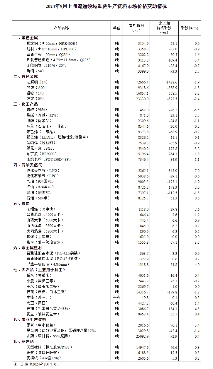 新奧2024年免費(fèi)資料大全,新奧2024年免費(fèi)資料大全概覽