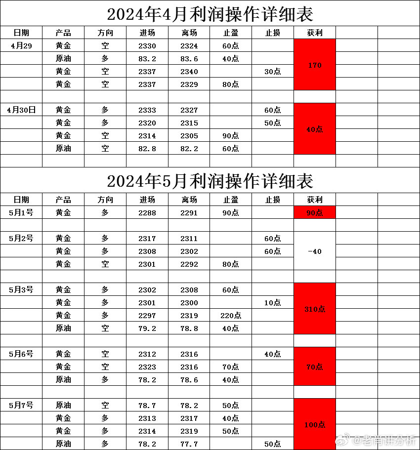 2024新澳精準正版資料,探索新澳精準正版資料，揭秘未來趨勢與實用指南