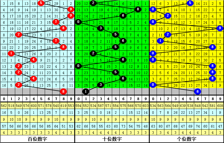 2024澳門今晚開什么號碼,澳門彩票預測與號碼分析——探索未來的幸運之門（2024年澳門今晚開什么號碼）