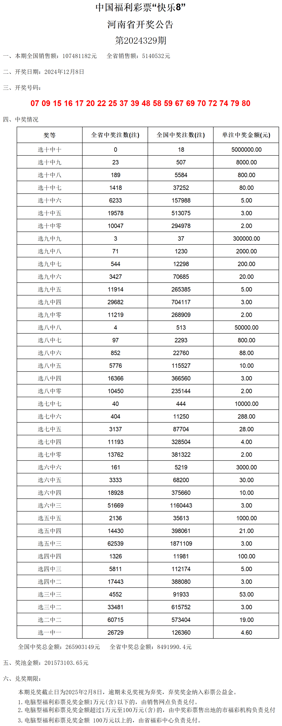 澳門開(kāi)獎(jiǎng)結(jié)果 開(kāi)獎(jiǎng)記錄表210,澳門開(kāi)獎(jiǎng)結(jié)果及開(kāi)獎(jiǎng)記錄表（2023年XX月-XX月）概述