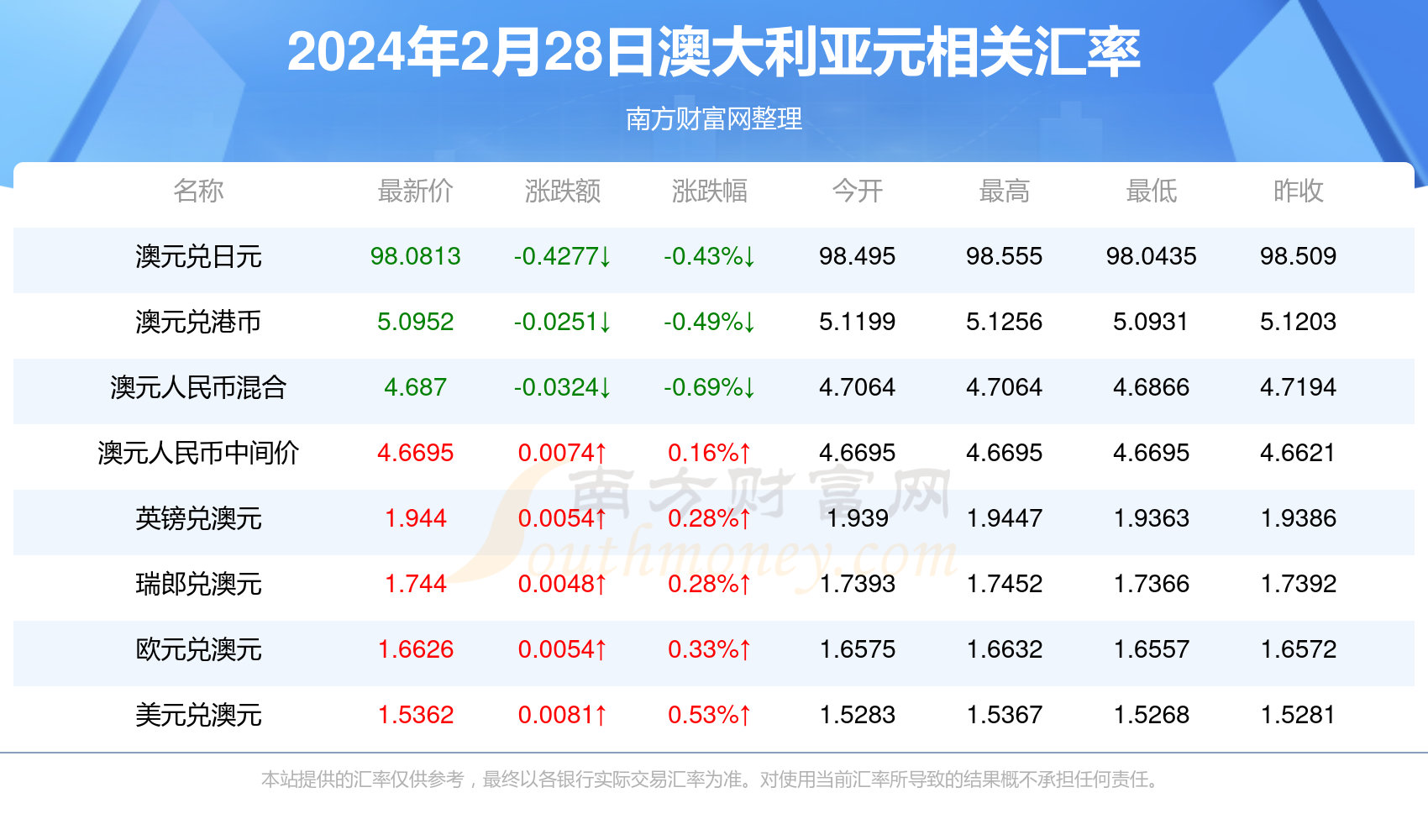 新澳今天最新資料2024年開獎,新澳今天最新資料與未來開獎展望，走向2024年的探索之旅