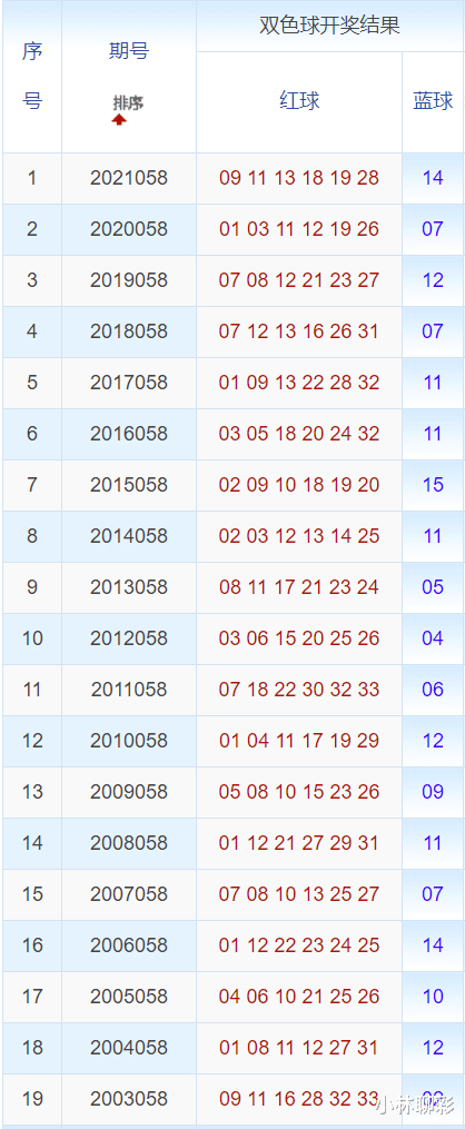 澳門六開獎(jiǎng)號(hào)碼2024年開獎(jiǎng)記錄,澳門六開獎(jiǎng)號(hào)碼2024年開獎(jiǎng)記錄，歷史、數(shù)據(jù)與預(yù)測(cè)