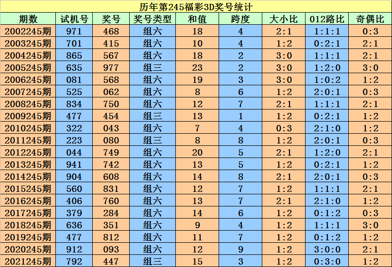 香港二四六開獎資料大全一,香港二四六開獎資料大全一，深度解析與探索