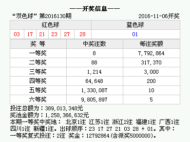 新澳門今晚開獎結(jié)果開獎記錄查詢,新澳門今晚開獎結(jié)果開獎記錄查詢，探索彩票世界的神秘與機遇