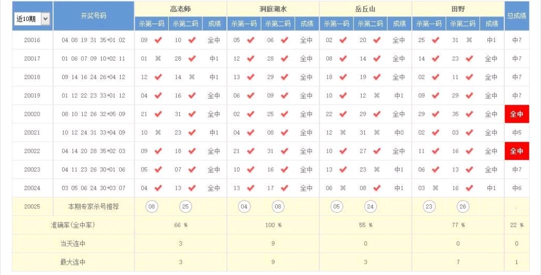 澳門本期開獎號碼是什么號,澳門本期開獎號碼揭秘，探索隨機性與預(yù)測的邊緣