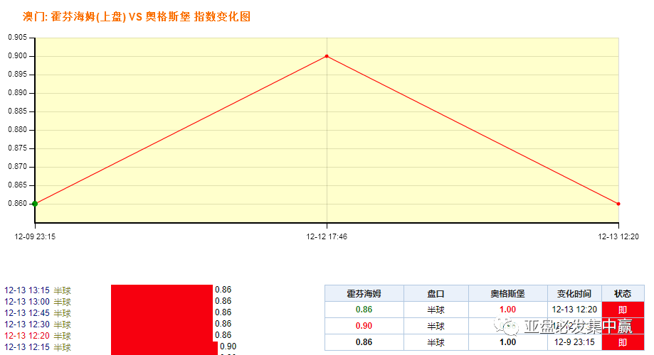 澳門一碼一碼100準(zhǔn)確,澳門一碼一碼精準(zhǔn)預(yù)測，探索準(zhǔn)確性的邊界與可能性